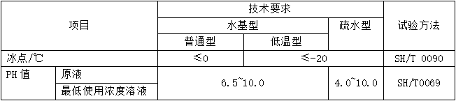 汽車風窗玻璃清洗液（MTCWWF）性能指標