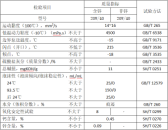 鐵路機(jī)車四代柴機(jī)油（MTRLDEO4）性能指標(biāo)