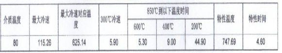 真空淬火介質冷卻特性數據