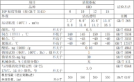 冷凍機油（KRD）性能指標