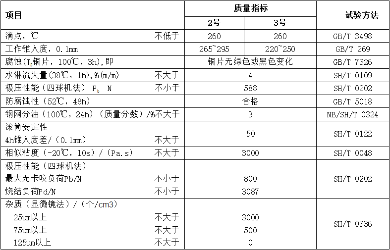 XHP高溫極壓潤(rùn)滑脂（MTHTEBG）